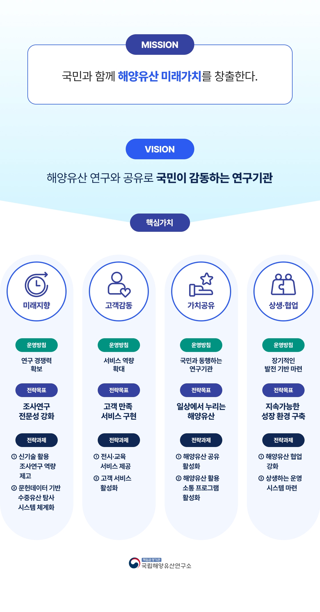 전망과 임무 목표